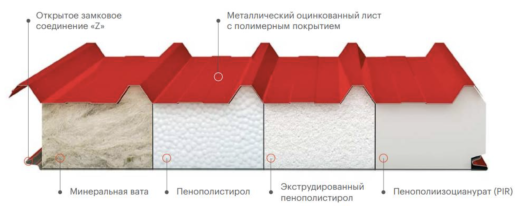Сэндвич панели кровельные, минеральная вата 300 мм, 1000 мм