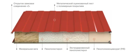 Сэндвич панели стеновые, минеральная вата 120 мм, 1000 мм